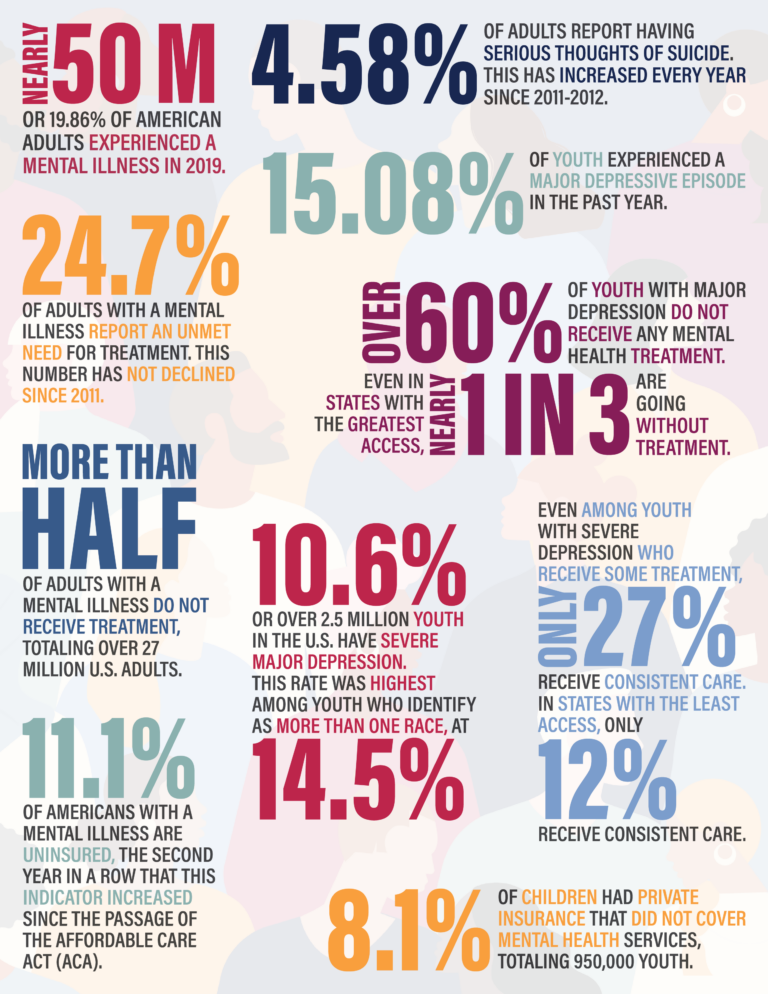 2022 smhia infographic 01 768x994