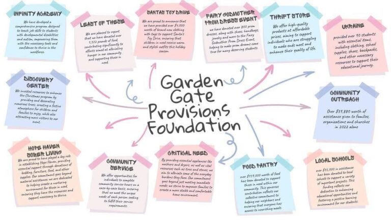 foundation image 1 768x432